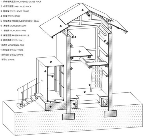 民宿設計---破舊老房如何改造成精品民宿？