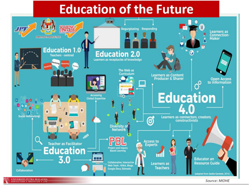 Osman Mohd Tahir:未來的新景觀議程