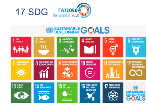 Osman Mohd Tahir:未來的新景觀議程