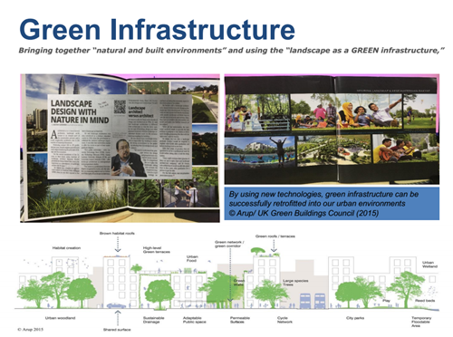 Osman Mohd Tahir:未來的新景觀議程