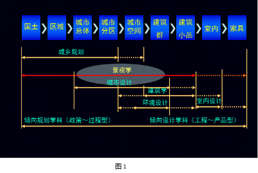 劉曉光：3I空筐理念與城鄉(xiāng)社區(qū)生態(tài)整合規(guī)劃實(shí)踐