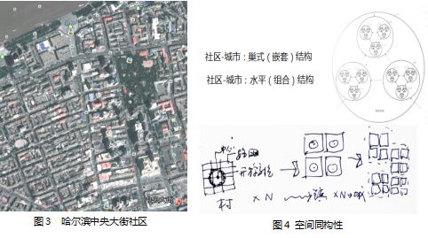 劉曉光：3I空筐理念與城鄉(xiāng)社區(qū)生態(tài)整合規(guī)劃實(shí)踐