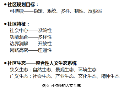劉曉光：3I空筐理念與城鄉(xiāng)社區(qū)生態(tài)整合規(guī)劃實(shí)踐