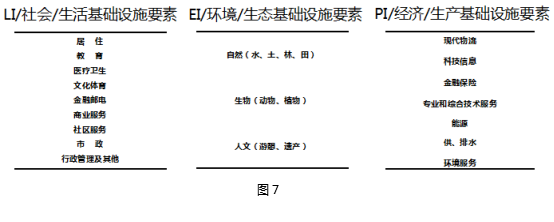 劉曉光：3I空筐理念與城鄉(xiāng)社區(qū)生態(tài)整合規(guī)劃實(shí)踐