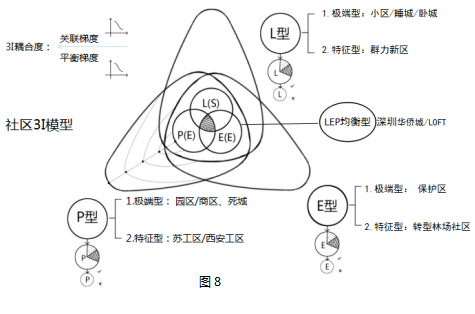 劉曉光：3I空筐理念與城鄉(xiāng)社區(qū)生態(tài)整合規(guī)劃實(shí)踐
