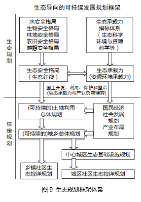 劉曉光：3I空筐理念與城鄉(xiāng)社區(qū)生態(tài)整合規(guī)劃實(shí)踐
