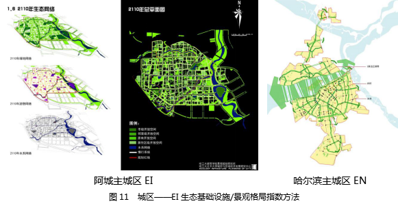 劉曉光：3I空筐理念與城鄉(xiāng)社區(qū)生態(tài)整合規(guī)劃實(shí)踐