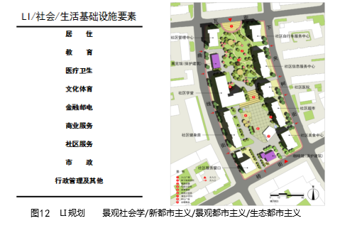 劉曉光：3I空筐理念與城鄉(xiāng)社區(qū)生態(tài)整合規(guī)劃實(shí)踐