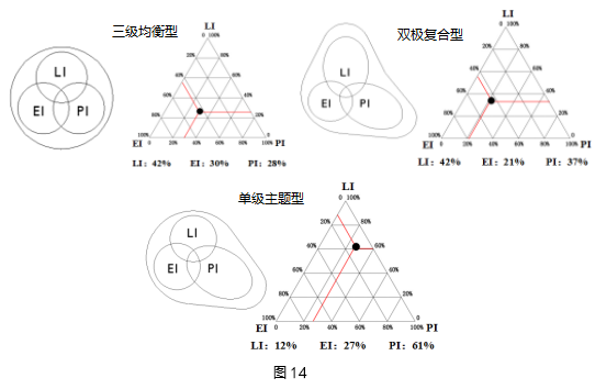 劉曉光：3I空筐理念與城鄉(xiāng)社區(qū)生態(tài)整合規(guī)劃實(shí)踐