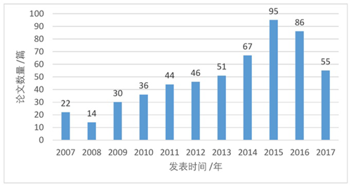 鄭曉笛：學(xué)生參與的校園景觀設(shè)計(jì)與教學(xué)