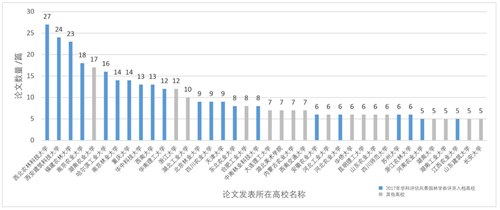 鄭曉笛：學(xué)生參與的校園景觀設(shè)計(jì)與教學(xué)