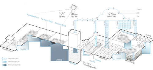 Alpa Nawre：水，文化與社區：人類世的景觀設計