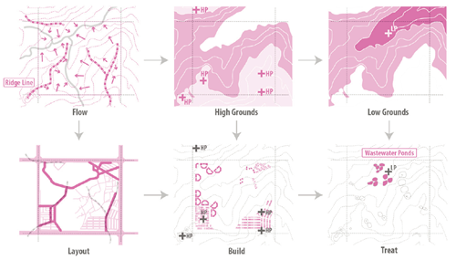 Alpa Nawre：水，文化與社區：人類世的景觀設計