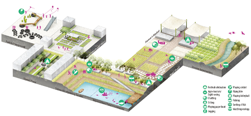 Alpa Nawre：水，文化與社區：人類世的景觀設計