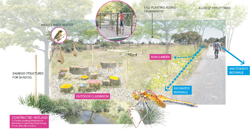 Alpa Nawre：水，文化與社區：人類世的景觀設計