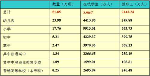 汪滋淞:綠色校園及同濟大學綠色建筑概述