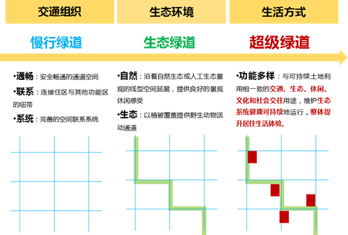 周同飛:地產(chǎn)模式下的綠色基礎(chǔ)設(shè)施實踐