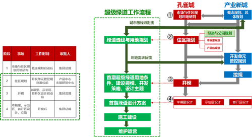 周同飛:地產(chǎn)模式下的綠色基礎(chǔ)設(shè)施實踐