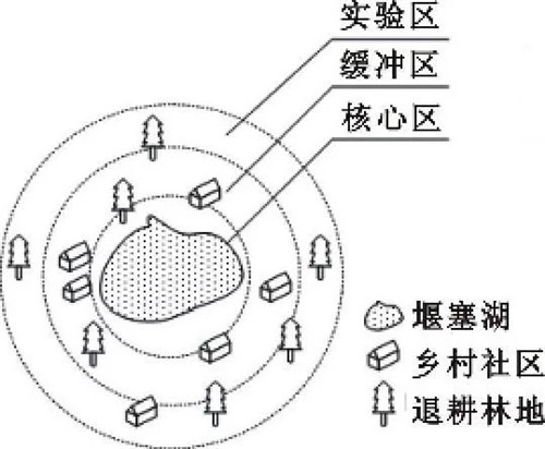 精準扶貧背景下自然保護區(qū)發(fā)展路徑構(gòu)建