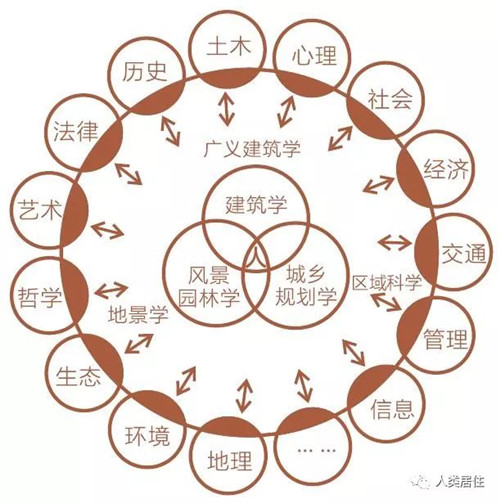 吳良鏞:人居理想 科學探索 未來展望