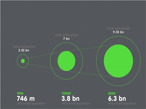 莫?哈姆丹?艾哈邁德:馬來西亞低碳城市建設