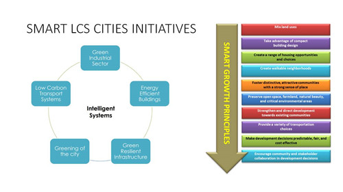 莫?哈姆丹?艾哈邁德:馬來西亞低碳城市建設