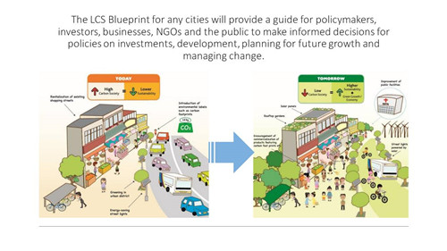莫?哈姆丹?艾哈邁德:馬來西亞低碳城市建設