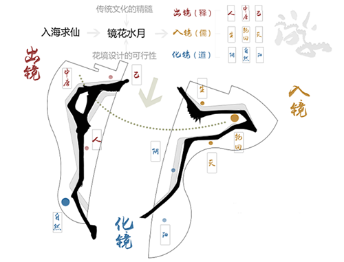 河北省第二屆（秦皇島）園博會(huì)花境創(chuàng)意作品——鏡花九象