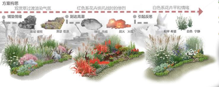 河北省第二屆園博會(huì)花境作品——戰(zhàn)爭(zhēng)反思錄