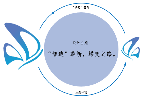 園冶杯專業(yè)獎：機南聯(lián)絡(luò)道東延伸段工程綠化項目設(shè)計