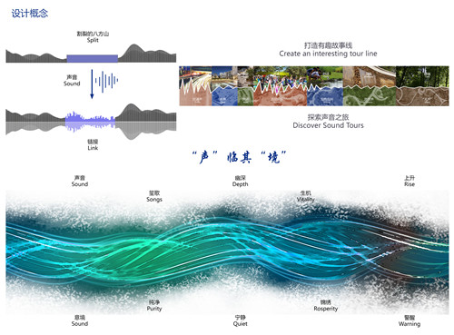 大學(xué)生一等獎(jiǎng)獲得者黃淮：“聲”臨其“境”