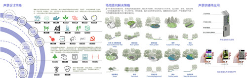 大學(xué)生一等獎(jiǎng)獲得者黃淮：“聲”臨其“境”