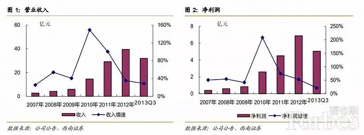 何巧女拱手讓出東方園林控股權(quán) PPP錯了嗎？