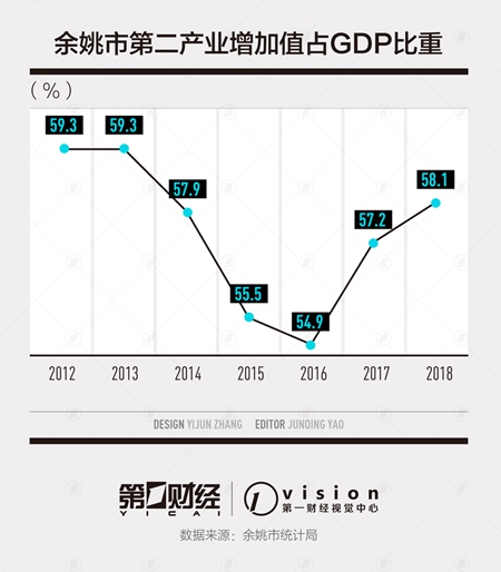 實地探訪擱淺的余姚特色小鎮：資金斷裂、廠房爛尾