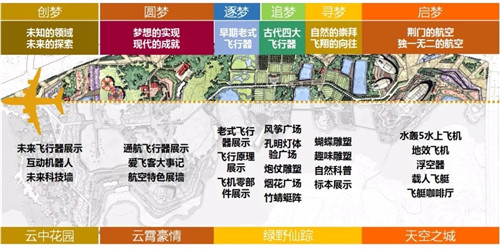 2019園冶杯專業(yè)獎(jiǎng)丨荊門愛飛客極客公園