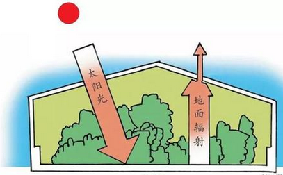 集一切可用節能措施于一身，這座建筑讓空調下崗？
