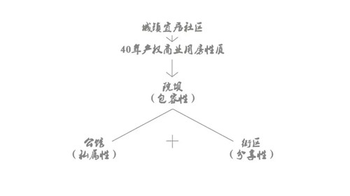 2019園冶杯專業(yè)獎丨 成都院壩