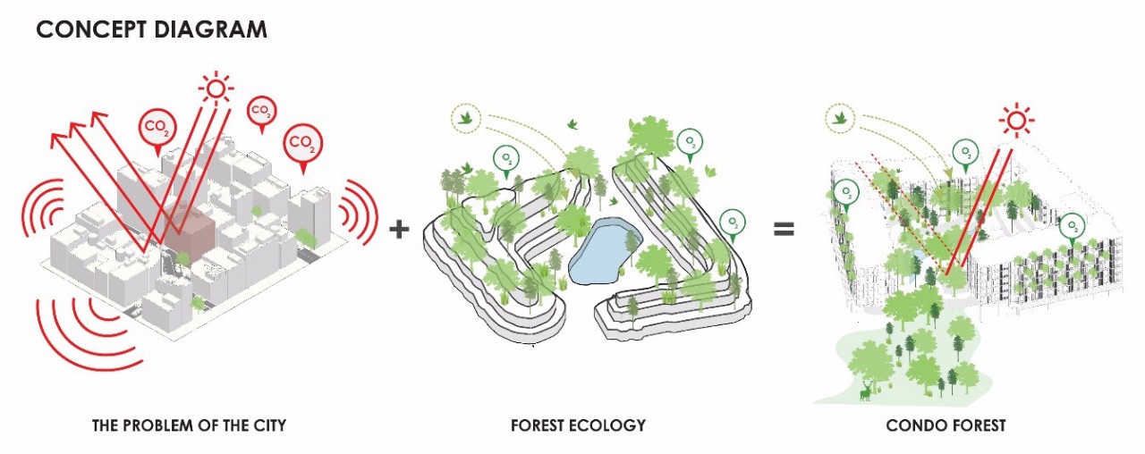2019園冶杯專業獎丨泰國曼谷森之居