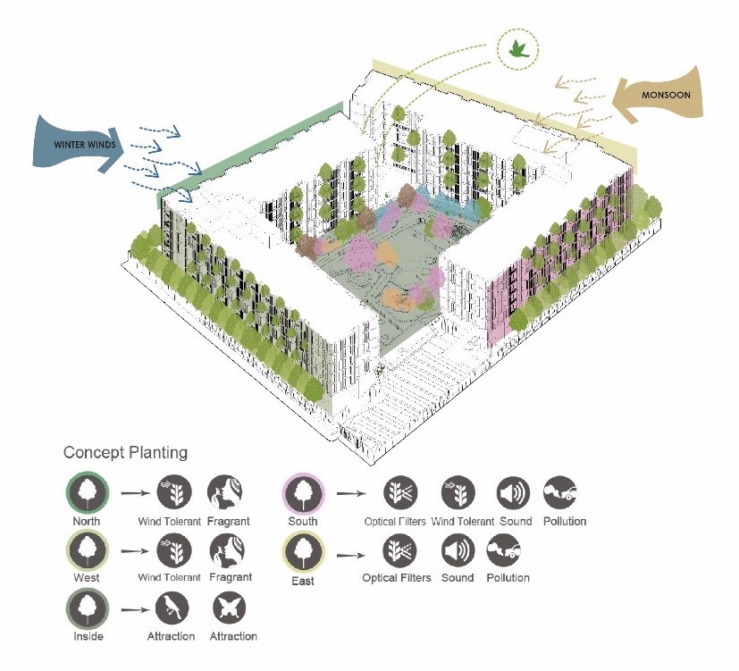 2019園冶杯專業獎丨泰國曼谷森之居
