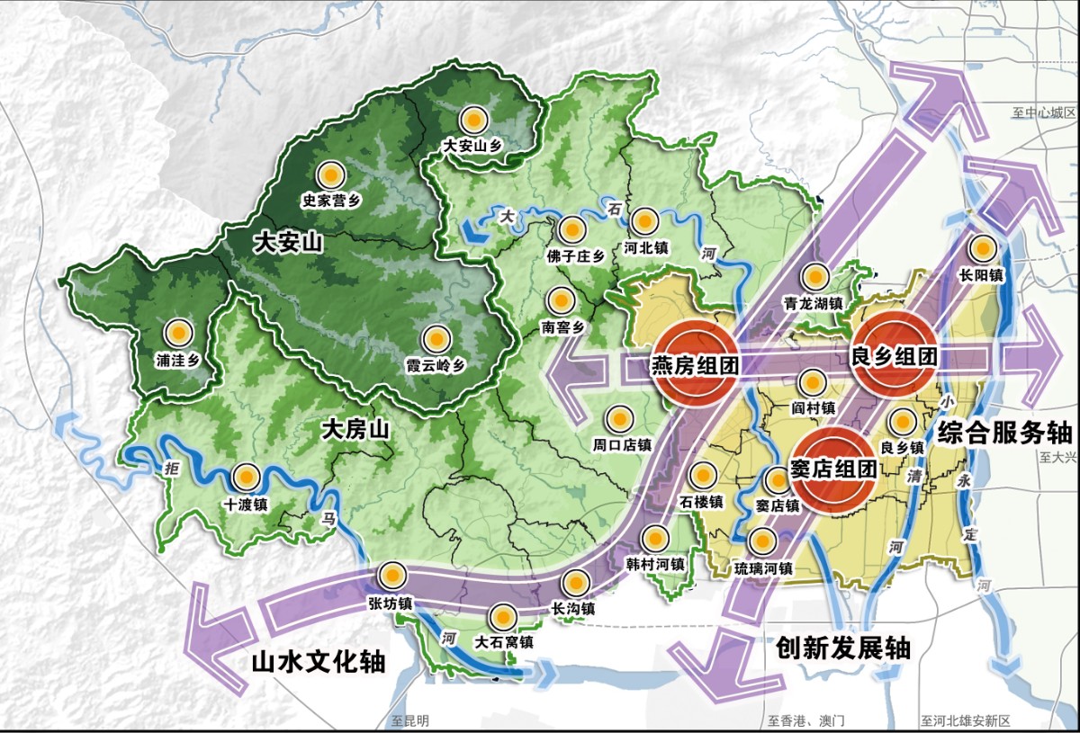 未來房山：兩山四水、三區三軸、三團多點