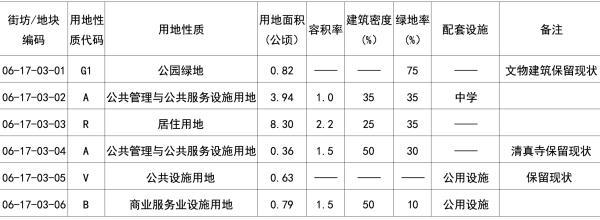 天津市中心板塊規劃曝光,緊鄰地鐵1號線