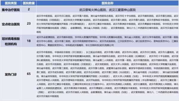 從“小湯山”到“火神山”：應急醫療設施建設的啟示