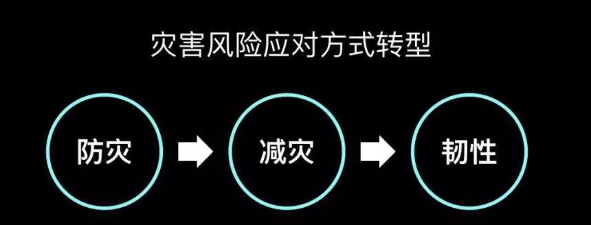 韌性城市，中國準備好了嗎？