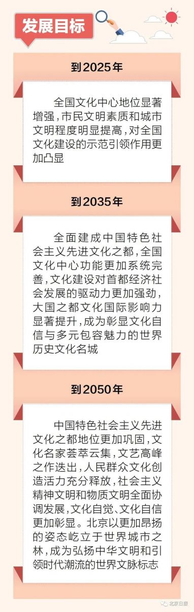 北京發布全國文化中心建設未來15年規劃