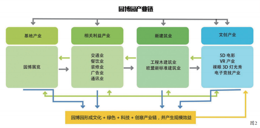 傳承經(jīng)典，綠色發(fā)展 ——河北省第三屆園林博覽會規(guī)劃設(shè)計(jì)