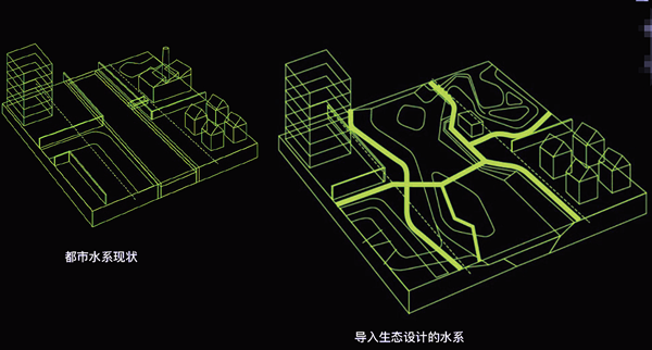淺談水生態(tài)保護(hù)與城市的協(xié)同發(fā)展