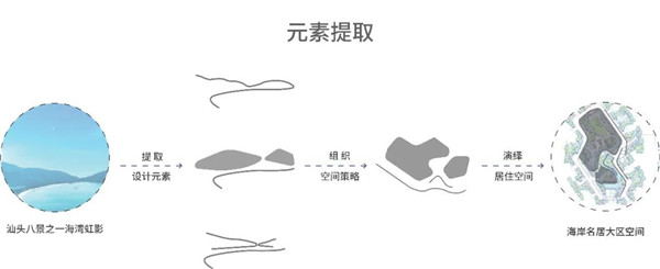 汕頭·海岸名居