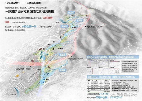 李雄：國家植物博物館園區總體規劃