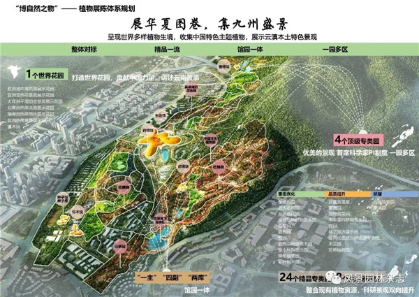 李雄：國家植物博物館園區總體規劃