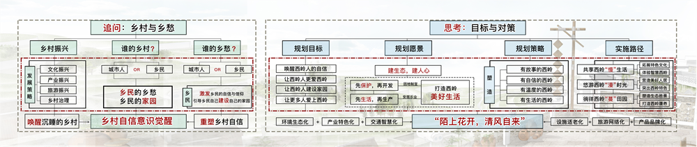 指導(dǎo)老師解讀2020園冶杯一等獎(jiǎng)作品《陌上花開，清風(fēng)自來》